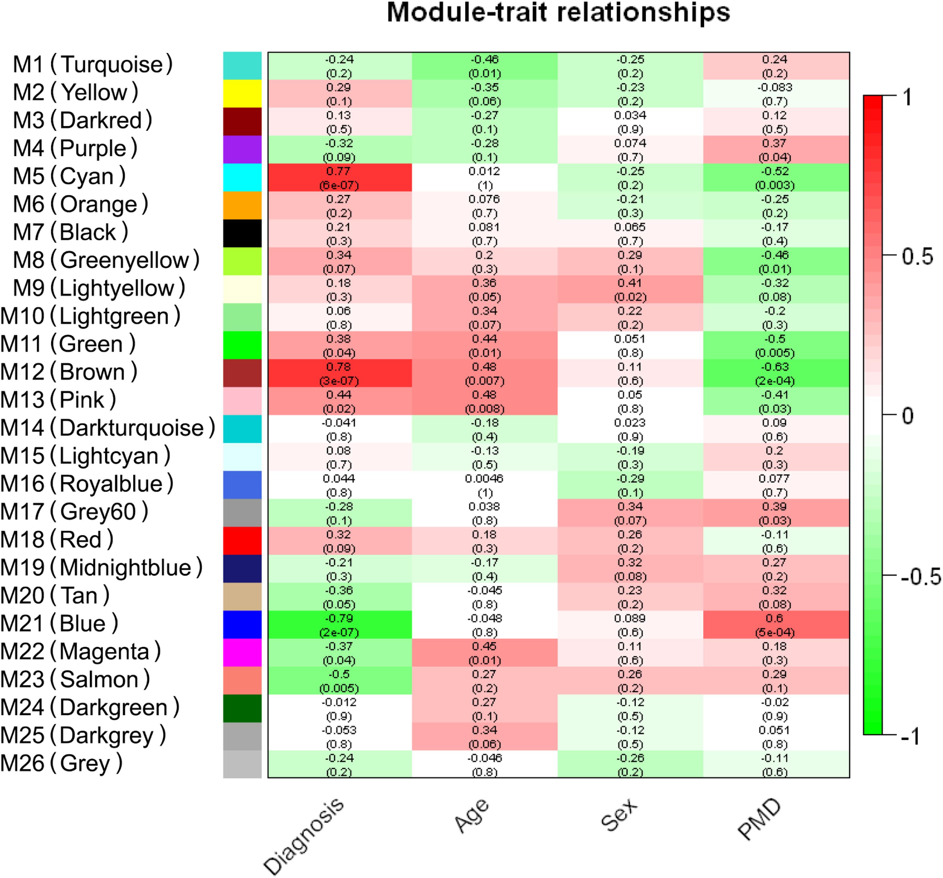 Mass spectrometrybased proteomics analysis of human substantia nigra from Parkinson's disease